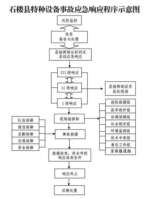 政府办文件 石楼县政府