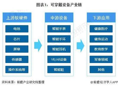 新加坡国立大学研发出人工智能驱动的"眼睛"AiSee!让视障人士能够"看到"物体【附可穿戴设备技术赛道观察图谱】