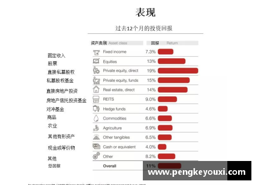 bat365官方网站登录入口2023年家族办公室研究报告：财富管理的新纪元 - 副本